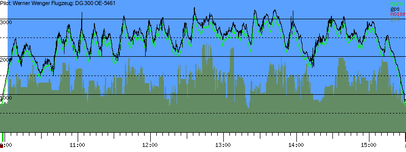 Barometer
